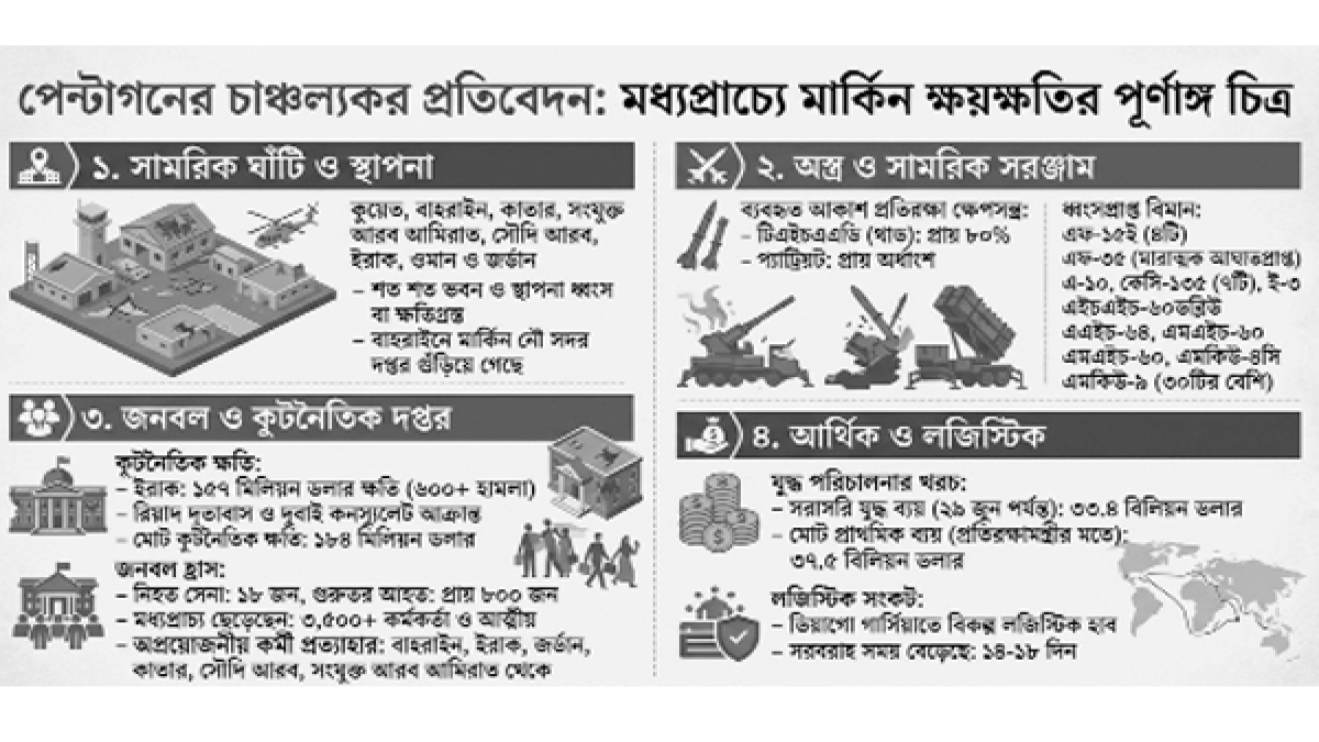 মধ্যপ্রাচ্যে কোণঠাসা মার্কিন বাহিনী